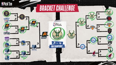 nba bracket challenge|2023.